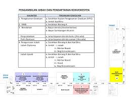 Simpan resit bayaran dan bawa bersama sebagai bukti pembayaran semasa mengambil jubah. Uitm Cawangan Perak On Twitter Panduankonvouitmperak Maklumat Pendaftaran Pengambilan Jubah