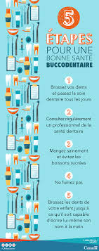 Voyez D Autres Facons De Garder Un Sourire Brillant Et En Sante Http Www Hc Sc Gc Ca Hl Vs Oral Bucco Sante Bucco Dentaire Dentaire Hygiene Bucco Dentaire