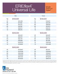 Protecting your good life (and the stuff @erie_insurance. Paid Up Life Insurance Philadelphia Mccollum Insurance 215 508 9000