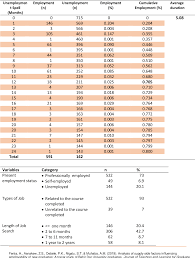 It served as the data gathering instrument and. Pdf Analysis Of Supply Side Factors Influencing Employability Of New Graduates A Tracer Study Of Bahir Dar University Graduates Semantic Scholar