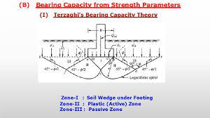 Huge sale on crushed stone now on. 1 Terminology A Gross Pressure Intensity Q Total