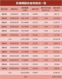 股票 股票主頁 即時報價 指數 行業 20大股票 創新高 賣空 熱炒概念股 ah股 ipo 公司資料庫. æ¨‚è¦–è‚¡æ¬Šè³ªæŠ¼å±æ©Ÿä»åœ¨ æ³•é™¢è™•ç½®4033è¬è‚¡é‚„å‚µ ä¸‰å¤§é‡'èžæ©Ÿæ§‹15å„„å‚µå‹™ä½•æ™‚é‚„æ¸… æ¯æ—¥é ­æ¢