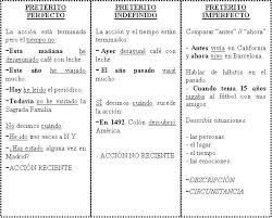 Pin By Victoria Mondejar Marchante On Spanish Spanish Grammar Learning Spanish Spanish Lessons
