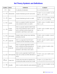 Set Theory Definitions Handout Worksheet College Math Discrete Mathematics Studying Math