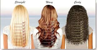 Lace Wigs Length Chart_hair Length Chart