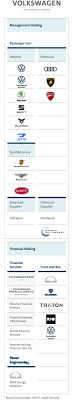 The products and services of volkswagen bank range from financing new and used vehicles from. Investor Relations Volkswagen Financial Services