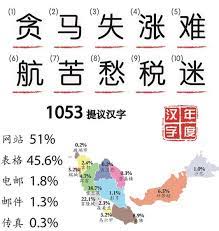 Still frustrated about learning the complex chinese characters? Top 10 Chinese Characters Of The Year In Malaysia Unveiled Culture Chinadaily Com Cn