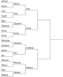 Single Elimination Tournament Wikipedia