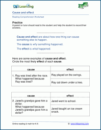 Cause And Effect Worksheets For Grade 1 K5 Learning Cause And Effect Worksheets Cause And Effect Free Reading Comprehension Worksheets