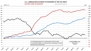 Where Are Oil Prices Heading Oilprice Com