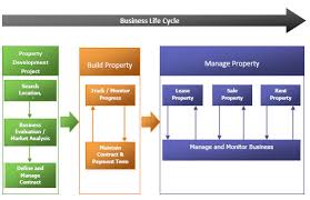 Xsite Property Management Software Solution