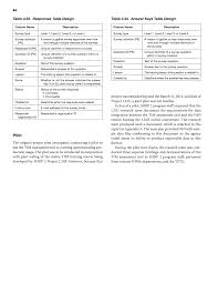 Commonlit answers ― answers to everything related to commonlit to help with that, we gathered all the answers/ keys after you find out all commonlit witchcraft in salem answer key pdf results you wish, you will have commonlit greek society answer key quizlet. Commonlit Pre Assessment