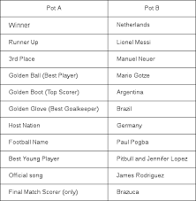 Copyright © 2021 | great value colleges Football 2014 World Cup The Pots Quiz Riddle Genius Puzzles