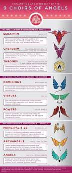 Another type of angel is the seraph. Self Esteem