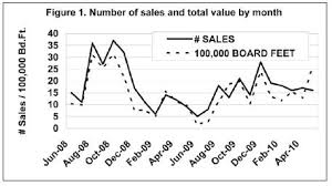 Indiana Woodland Steward