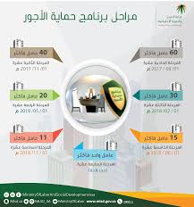 مبادئ حماية عملاء شركات التمويل. Ø§Ù„Ø¹Ù…Ù„ ÙˆØ§Ù„ØªÙ†Ù…ÙŠØ© Ø§Ù„Ø§Ø¬ØªÙ…Ø§Ø¹ÙŠØ© ØªØ¨Ø¯Ø£ ØºØ¯Ø§ Ø¨ØªØ·Ø¨ÙŠÙ‚ Ø­Ù…Ø§ÙŠØ© Ø§Ù„Ø£Ø¬ÙˆØ± Ø¥Ù„Ø²Ø§Ù…ÙŠ Ø§ Ø¹Ù„Ù‰ Ø§Ù„Ù…Ù†Ø´Ø¢Øª Ø§Ù„ØªÙŠ ØªØ²ÙŠØ¯ Ø¹Ù…Ø§Ù„ØªÙ‡Ø§ Ø¹Ù„Ù‰ 60 Ø¹Ø§Ù…Ù„ Ø§ ÙˆØ²Ø§Ø±Ø© Ø§Ù„Ù…ÙˆØ§Ø±Ø¯ Ø§Ù„Ø¨Ø´Ø±ÙŠØ© ÙˆØ§Ù„ØªÙ†Ù…ÙŠØ© Ø§Ù„Ø§Ø¬ØªÙ…Ø§Ø¹ÙŠØ©