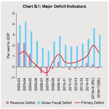 Reserve Bank Of India Publications