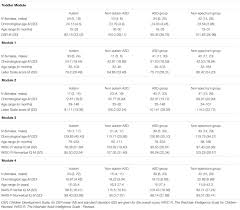 Frontiers Adaptation And Validation Of The Ados 2 Polish