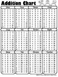 Free Printable Addition Charts Addition Chart Addition