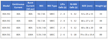 Esc User Guide Rc Electric Parts