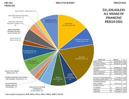 legislative members