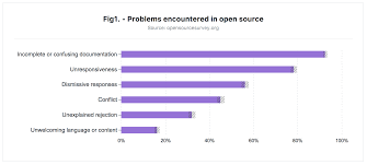 Registrierung docsdocs ist ein netzwerk, welches auf vertrauen basiert. Docs Docs Docs Why Documentation Is Important And How By Mikeal Rogers Medium