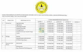 Menghitung biaya hidup mahasiswa di kota purwokerto. Pendaftaran Unsoed Jalur Mandiri 2021 Syarat Jadwal Biaya