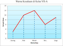 Diagram batang garis dan lingkaran. Buatlah Diagram Lingkaran Dari Grafik Garis Beriku