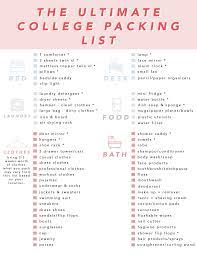 Dorm Room Essentials For 2020 Free Printable Checklist Dorm Room Essentials College Dorm Checklist College Packing Lists