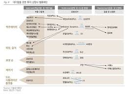 블라인드 | 주식·투자: 삼전 오늘 주가 오를건데, 그다음을 예측해봄