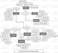 Movie Ticket Booking System Er Diagram Freeprojectz