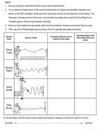 As it grows, she discovers she can no longer reach the branches to pull. Phet Wave Simulation Lab Report Answers Wave On A String Phet Lab Distance Learning By Sunrise Science Tpt Ramos Sommainly
