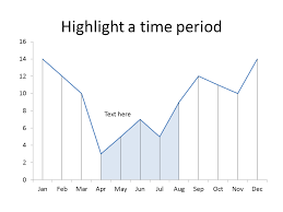 Highlight A Time Period On A Line Chart User Friendly