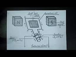 All ncert textbook questions have been solved by our expert teachers. Ac Generator Diagram How To Draw An Ac Generator Step By Step Diagram For Class 10th Youtube