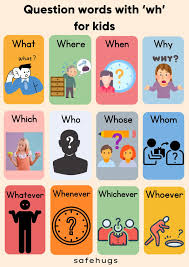 Image result for wh questions