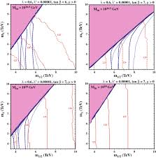 Traffic generated by office and retail developments in singapore, proceedings of institution of civil tan, y.w. Low Energy Probes Of No Scale Su 5 Super Guts Springerlink