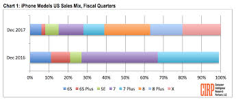 Apple Supercycle Its Happening Apple Inc Nasdaq Aapl