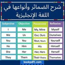 50 تعلم اللغة الانجليزية Ideas English Language Learning Grammar English Language Course Learn Arabic Language