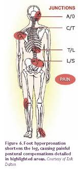 Pin On Ergonomics Posture