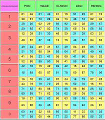 Maka prediksi am/ai utk sgp rabo: Angka Mistik Togel Pasaran Jawa