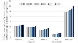 Energy in france is the energy and electricity production, consumption, and import in france. Dcs Sustainable Energy Dotmagazine