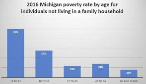 What The Census Tells Us About Poverty In Michigan Mlive Com