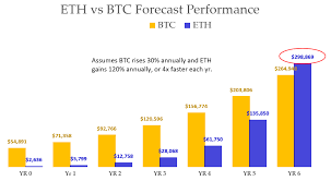 Bitcoin price is trading in a range below the usd 56,000 resistance. Ethereum Is A Much Better Long Term Crypto Investment Than Bitcoin Nasdaq