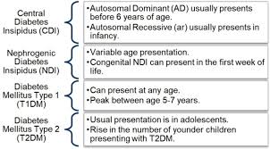 Image result for Polyuria