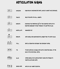 Keep it choppy, but louder and with oomph. Thread By Descantcantus Music Learning 101 Articulations A Thread Articulation In Music Is How A Note