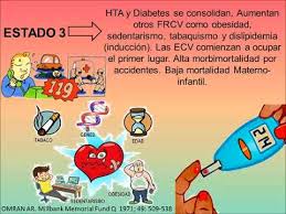 4 estadios de la sociedad. Transicion Demografica Y Epidemiologica Salud Publica Youtube