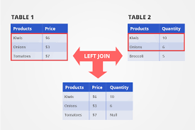 Inner join compares two tables and combines the matching tuple in both the tables. Inner Join Vs Outer Join Examples With Sql Queries Temok Hosting Blog