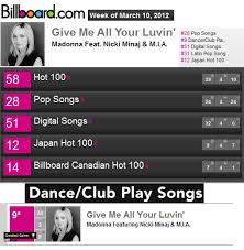 Category Billboard Madonna On Italian Charts Tv Magazines