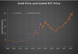 If his bitcoin future price of $1 million comes true in 2018, that would give it a total market capitalization of $15 trillion. Will The Futures Market Do To Bitcoin What It Did To Gold By Of Minds And Markets Ph D The Startup Medium