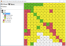 Monker Viewer Is A Simple Program Used To Navigate Preflop Ranges Poker Room Pokerstars Poker